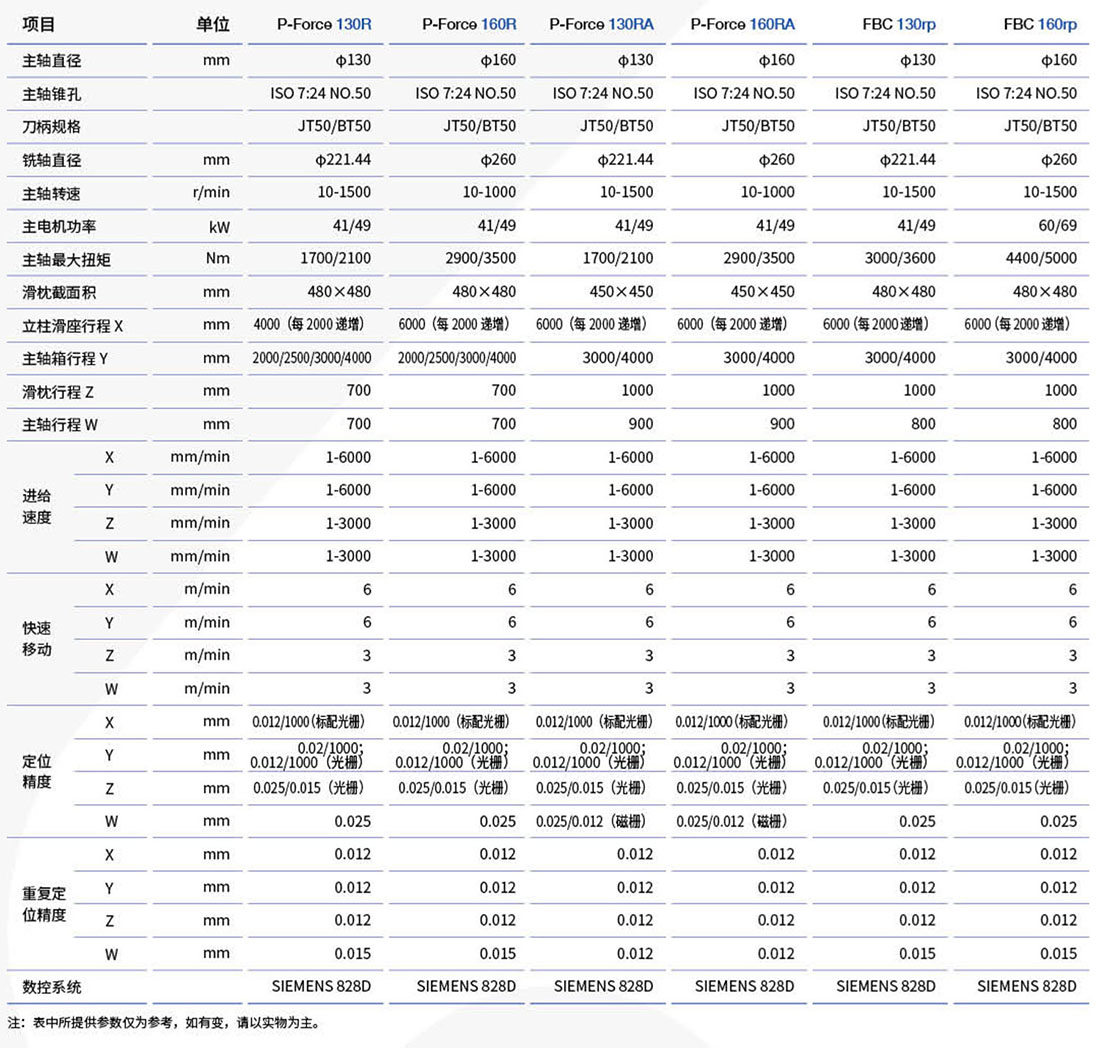 P-Force係列數控（kòng）落（luò）地式銑鏜床_03