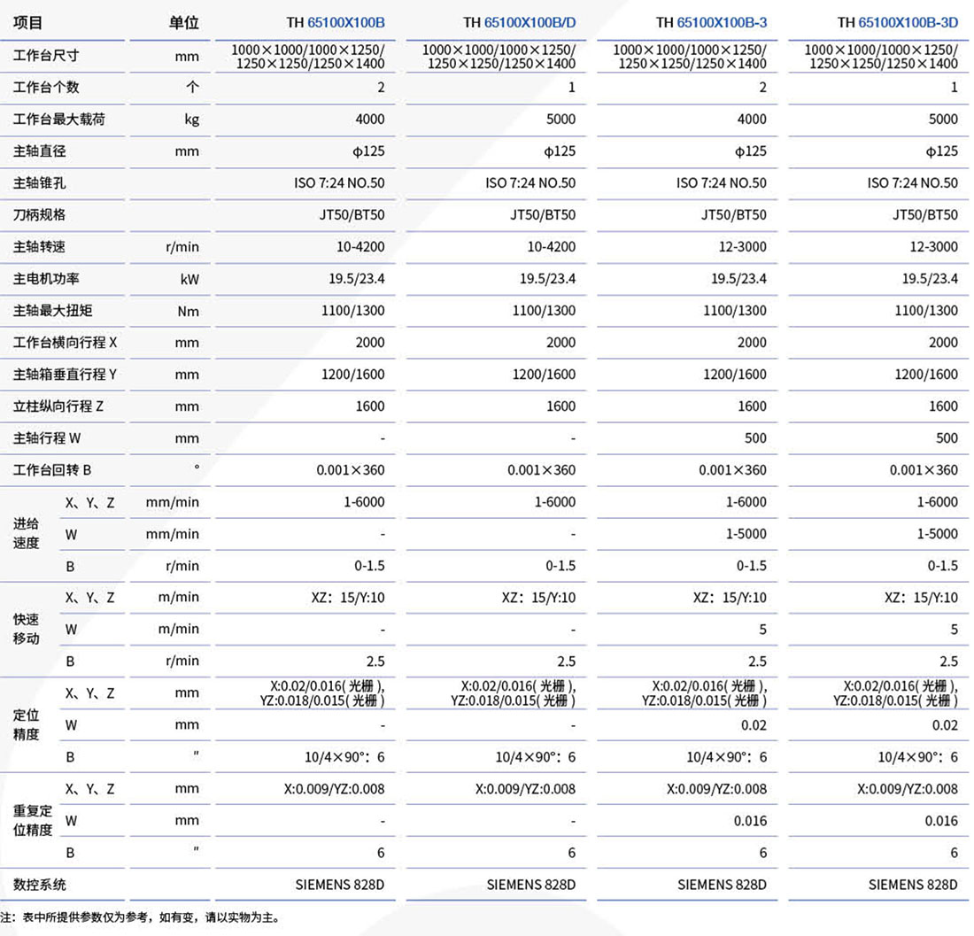TH65係列臥式銑鏜加工中心_03