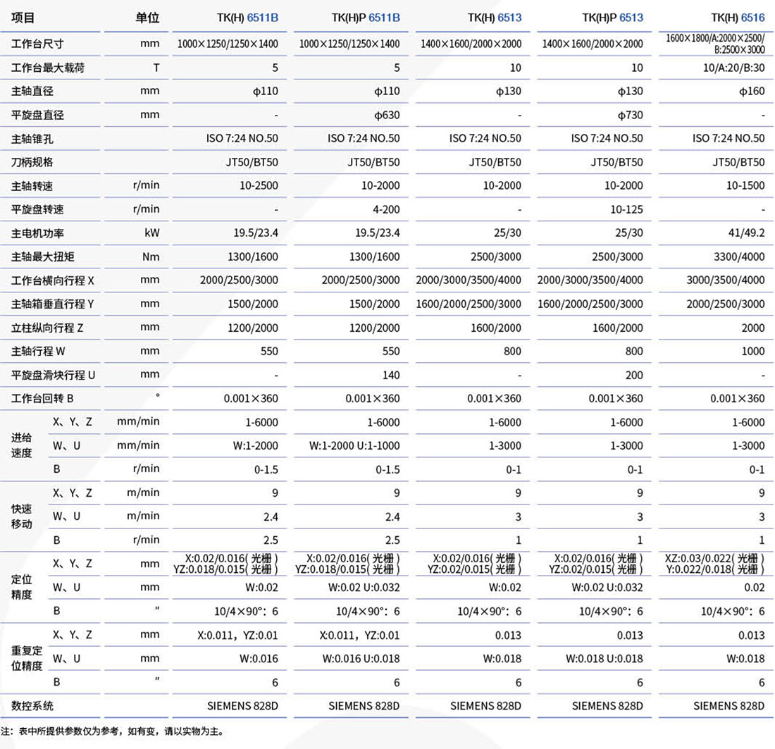 TK65係列數控臥式銑鏜床_03
